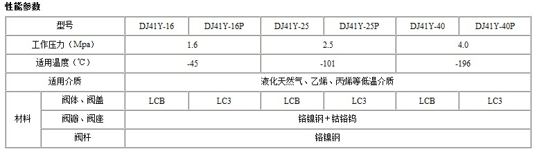 DJ41Y低温截止阀